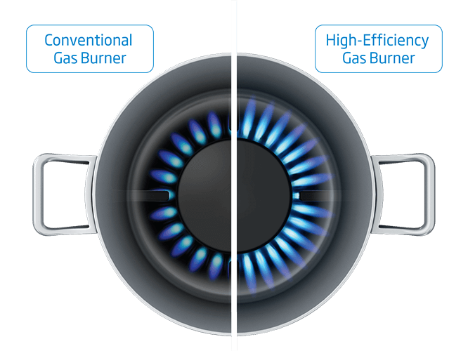 BI Hob High Efficiency Gas Burner Primary | ابلاينس | Appliance